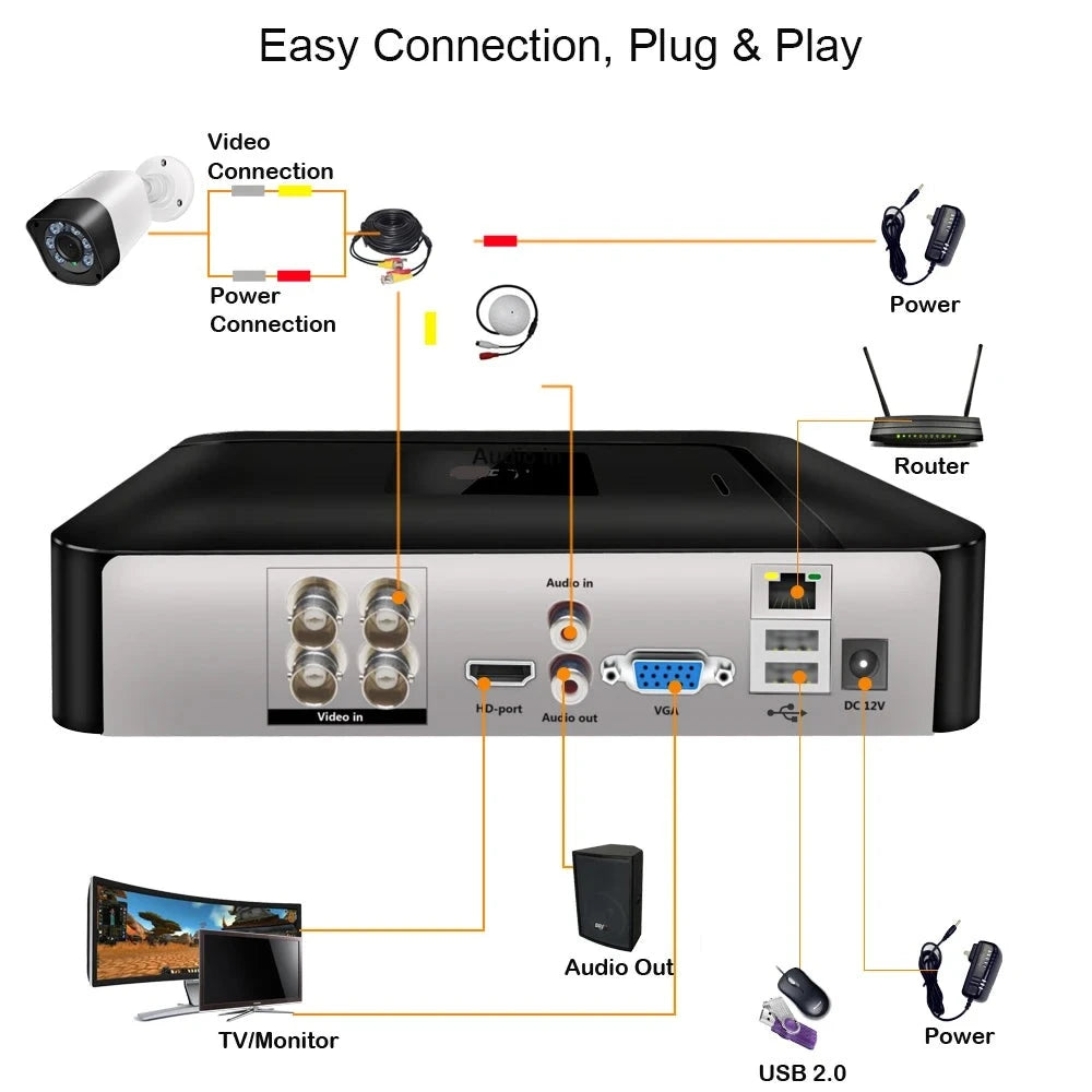 il mondo Security Camera System