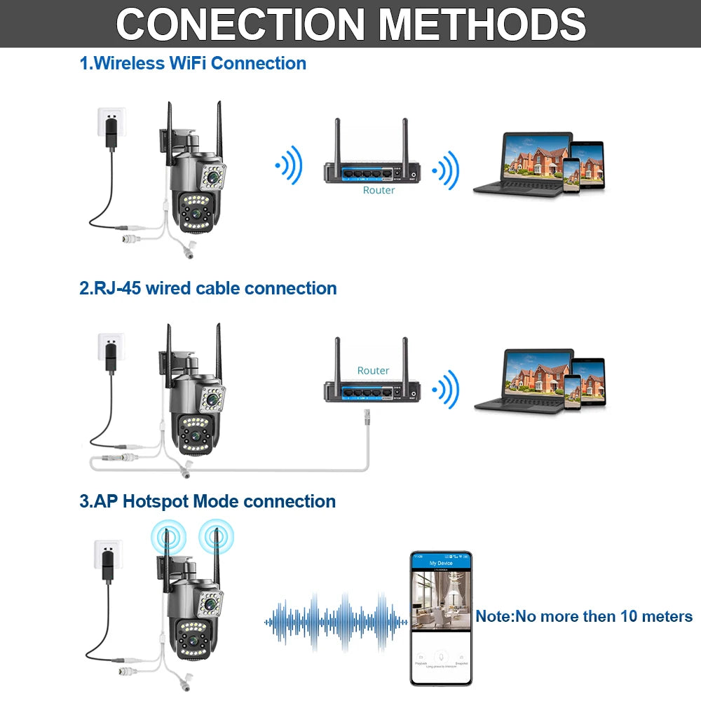 Dual Lens urveillance  Security Camera